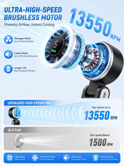 Portable Handheld Turbo Fan